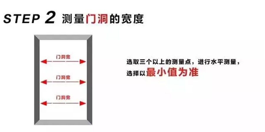 福州裝修設(shè)計(jì)-門洞測量方法