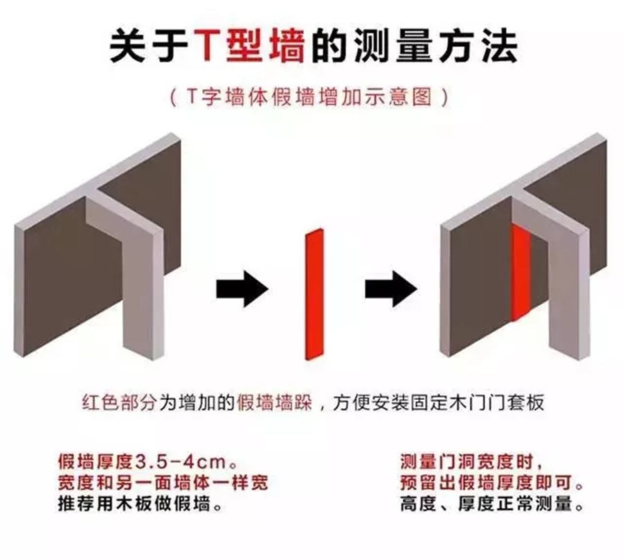 福州裝修設(shè)計(jì)-T型門洞測量方法